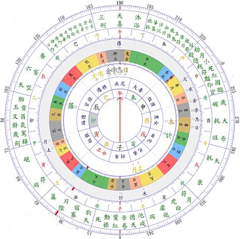 天星擇日|天星擇日法〡七政四餘天星化曜之吉性與凶性詳解